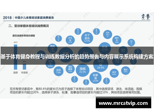 基于体育健身教程与训练数据分析的趋势报告与内容展示系统构建方案