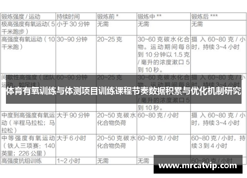 体育有氧训练与体测项目训练课程节奏数据积累与优化机制研究
