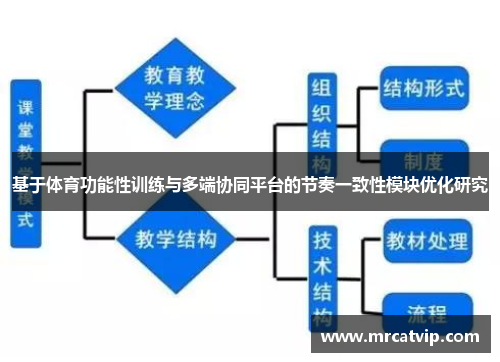 基于体育功能性训练与多端协同平台的节奏一致性模块优化研究