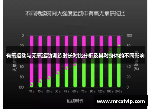 有氧运动与无氧运动训练时长对比分析及其对身体的不同影响