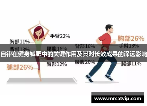 自律在健身减肥中的关键作用及其对长效成果的深远影响