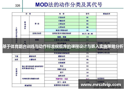 基于体育组合训练与动作标准模板库的课程设计与嵌入实施策略分析